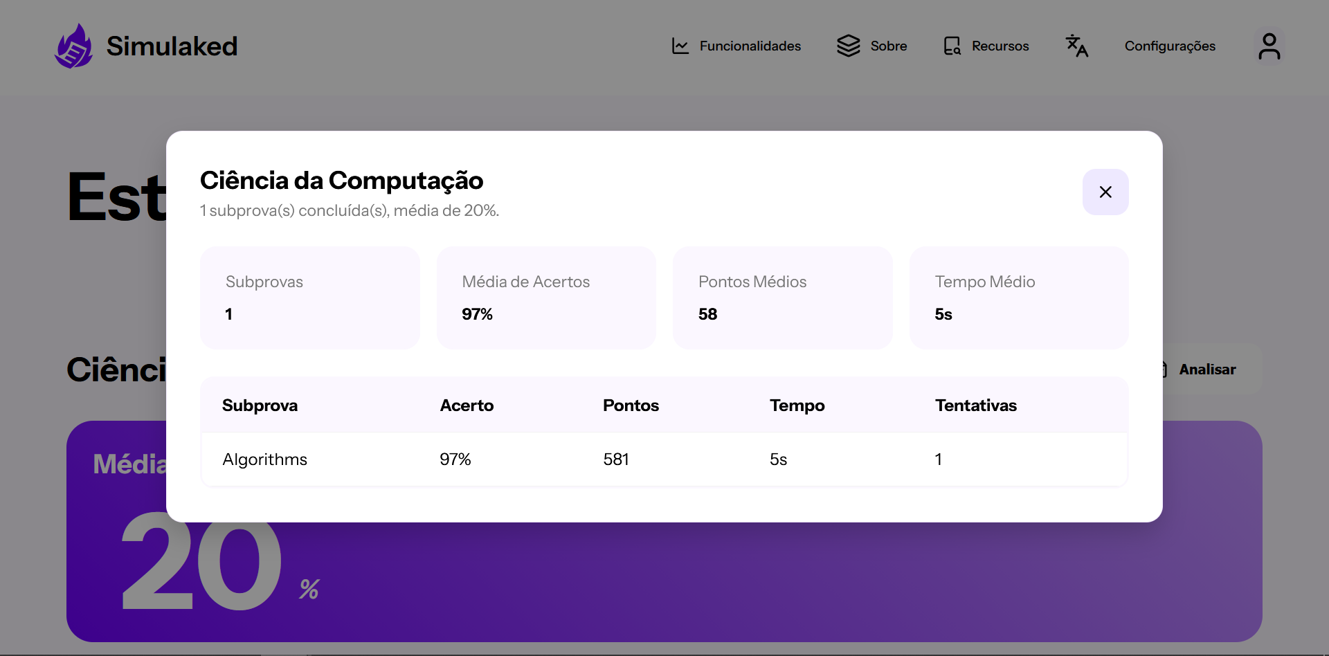 Painel de desempenho e métricas do usuário